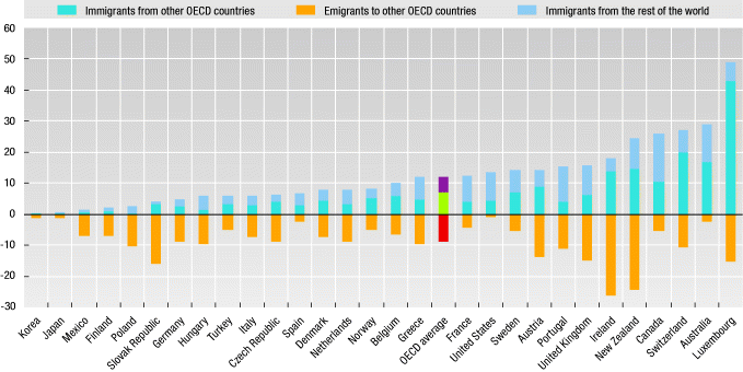 oedc foreign tertiary.gif - 54053 Bytes